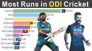 Most Runs in ODI History by the Top 10 Cricket Teams