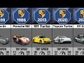 Evolution Of Porsche (1939 - 2023)