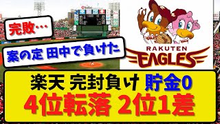 【痛恨の敗戦】楽天イーグルスがソフトバンクに０－６で敗戦…完封負けでCS圏外の4位に転落…田中11敗目…【最新・反応集】プロ野球【なんJ・2ch・5ch】