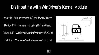 Distributing a driver with WinDriver's kernel module