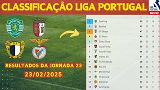 TABELA CLASSIFICAÇÃO CAMPEONATO PORTUGUÊS | CLASSIFICAÇÃO LIGA PORTUGUESA 2025 | Liga Portugal