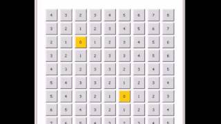 Distance Transforms