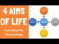 4 Aims of Human Life (Purushartha Chatustaya): Dharma, Artha, Kama, and Moksha | 4 Pursuits of life