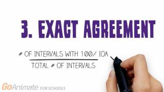Calculating Event-Based IOA