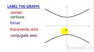 Traditional Algebra 2 – 11.3 Hyperbolas