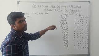 Binary to Gray Code Converter using Behavioral Modelling || Verilog HDL Code || Learn Thought