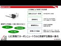 2022年3月17日 スマートグリッドexpo セミナー「リチウムイオンキャパシタ開発の方向性」