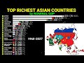 Top Asian countries ranked by Nominal GDP|1960-2027|Asia rankings|GDP