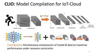 MobiCom 2020 - Short - CLIO: Enabling automatic compilation of deep learning pipeline on IoT \u0026 Cloud