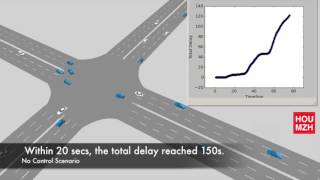 A Signal-control free strategy under CVIS environment