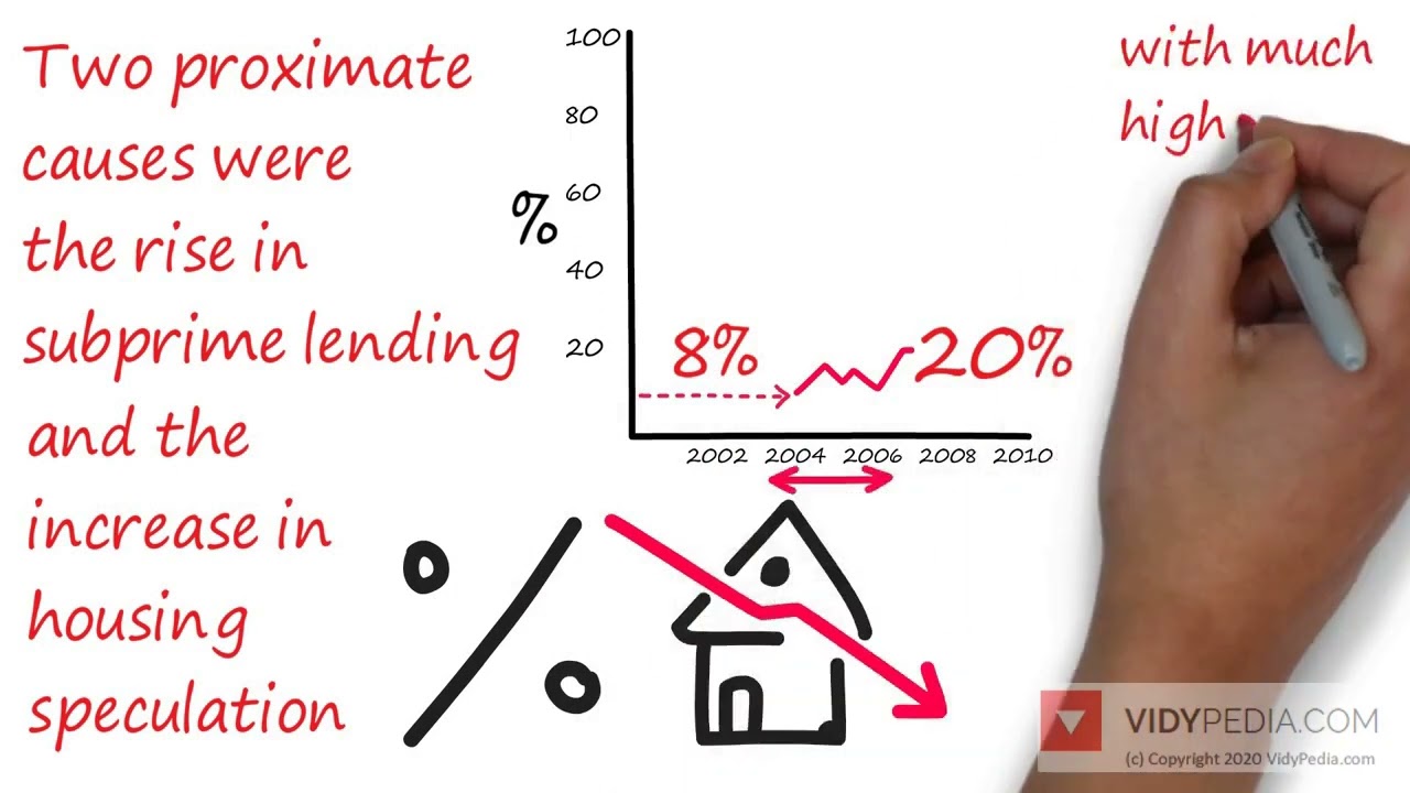 The Subprime Mortgage Crisis Explained In 7 Minutes - How Is The Crisis ...