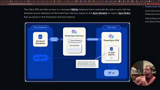 PowerSync Write API Ecosystem Intro