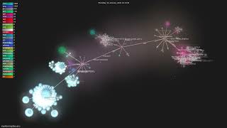 maplibre/maplibre-gl-js - Gource visualisation