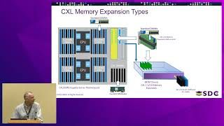 SDC 2023 - CXL Memory Disaggregation and Tiering: Lessons Learned from Storage