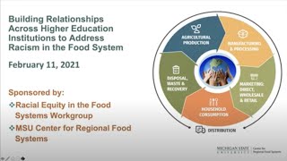 Building Relationships Across Higher Education Institutions to Address Racism in the Food System