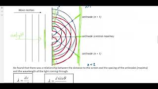 4.7 Diffraction & Interference Double Slit Experiment