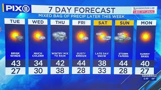 Turning much chillier after a mild Monday