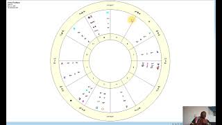Finding the hidden power in your chart