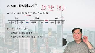 금리와 레포시장 7. FOMC 6월 Minutes 분석 및 Fed의 향후 청사진