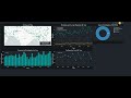 Spatial Data Visualization and Machine Learning in Python - Introduction