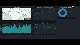 Spatial Data Visualization and Machine Learning in Python - Introduction