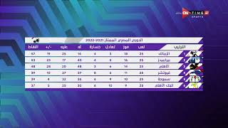 مساء ONTime - جدول ترتيب الدوري المصري الممتاز2021-2022