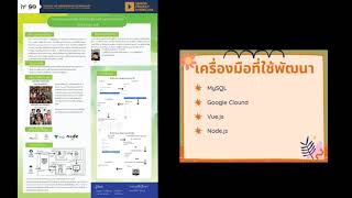 ระบบจัดสอบออนไลน์ด้วยเทคโนโลยีการจดจำใบหน้าและตรวจจับใบหน้า