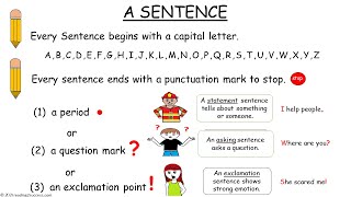 How to Teach Kids When to Use a Period, Question Mark or Exclamation Point. #punctuation