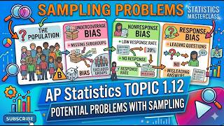 AP Statistics TOPIC 1.12 Potential Problems with Sampling