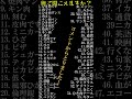 【修正版の修正版】ひき肉です。何に聞こえますか？ 4） ちょんまげ小僧 ひき肉 ひき肉です