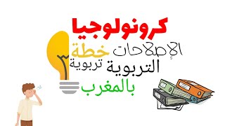 كرونولوجيا الإصلاحات التربوية بالمغرب | #خطة_تربوية #الإصلاحات_التربوية