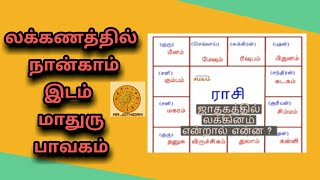 லக்கணத்தில் நான்காம் வீடு மாதுரு பாவகம் | Mr Jothidam | Tamil Astrology