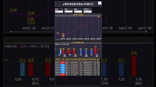 23년05월02일 기준 용인시 처인구 e편한세상용인한숲시티5단지 전용면적 65타입 26평형 아파트 네이버부동산 급매물정보현황