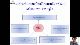 เศรษฐศาสตร์มหภาค บทที 3