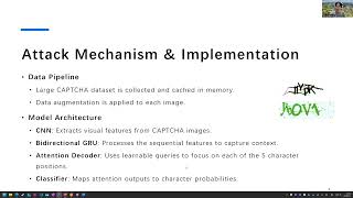 CAPTCHA Cracking w/ML