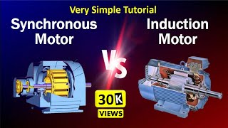 Induction vs Synchronous Motor | Difference between induction and synchronous motor