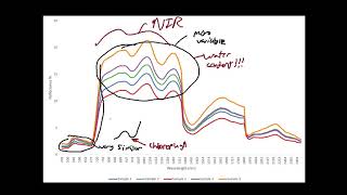 More spectral profile examples