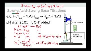 Topic 8.5 Acid Base Titrations