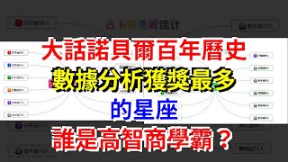 大話諾貝爾百年曆史，數據分析獲獎最多的星座，誰是高智商學霸？，[星座運勢大全]