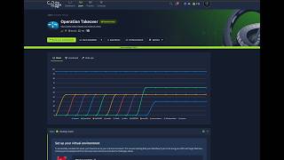 TryHackMe - Operation Takeover CFT (metasploit solve)