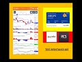 UPDATE BOTTOM FISHING ANALISA SAHAM BUMI, DOID & DKFT 09 Desember 2024