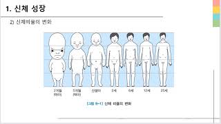 1  유아신체성장