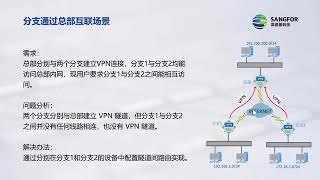 【深信服官方网络安全培训课程】35 Sangfor VPN 特殊场景35