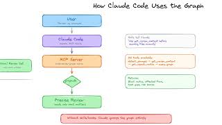 code-review-graph