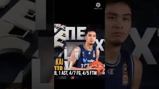 Kai Sotto's Career Clutch Shot Seals the Game | Adelaide 36ers VS Melbourne United