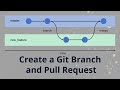 How to Create a Git Branch and Pull Request