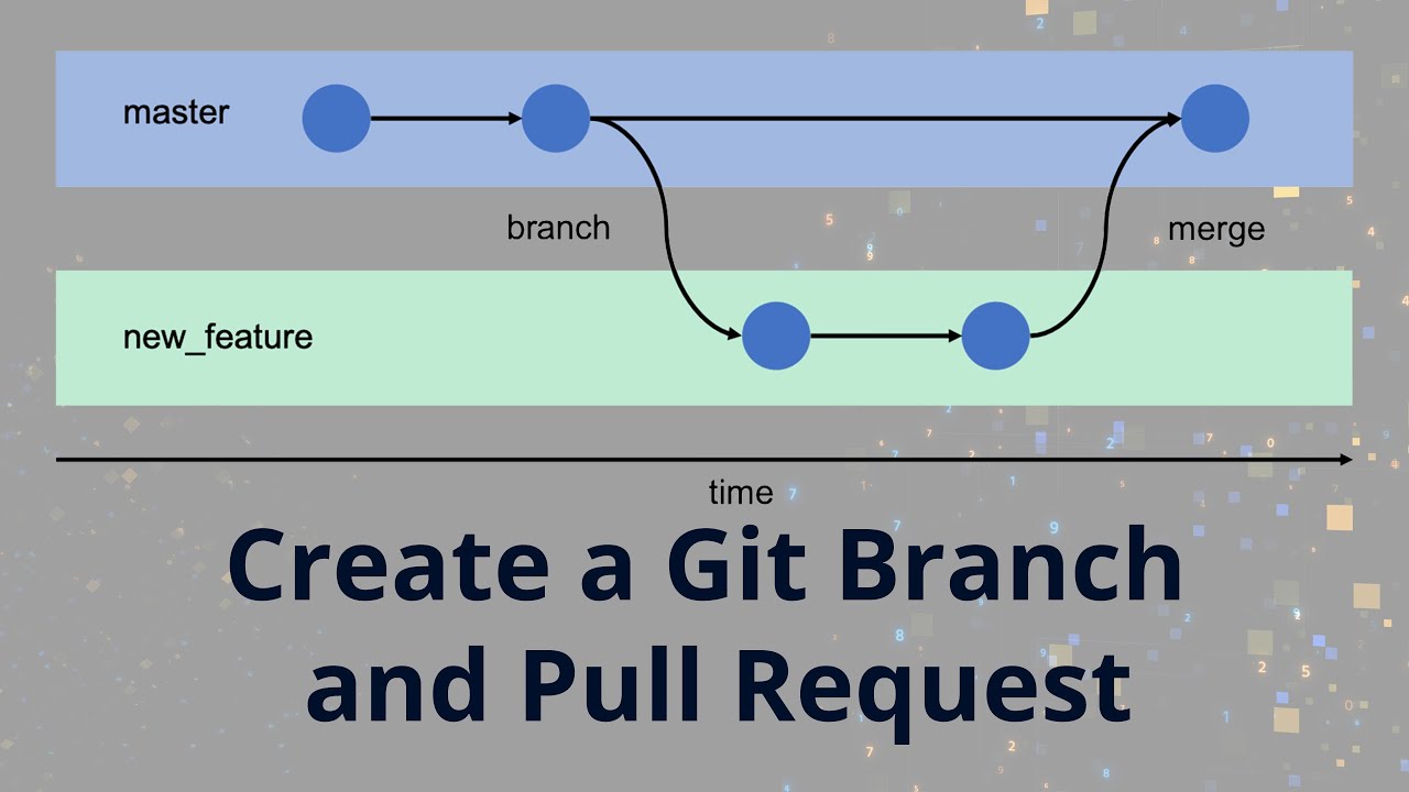 How To Create A Git Branch And Pull Request - YouTube