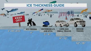 How thick does ice need to be before venturing out on the lake during winter?