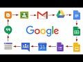 All 800+ Google Products And Services Explained