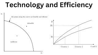 Productivity: Technology and Efficiency